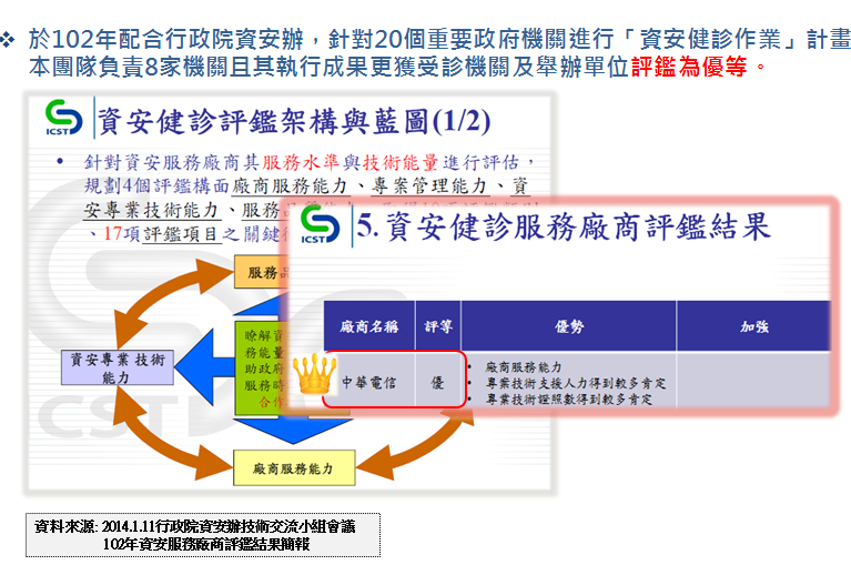 企業資安 產品及專業服務