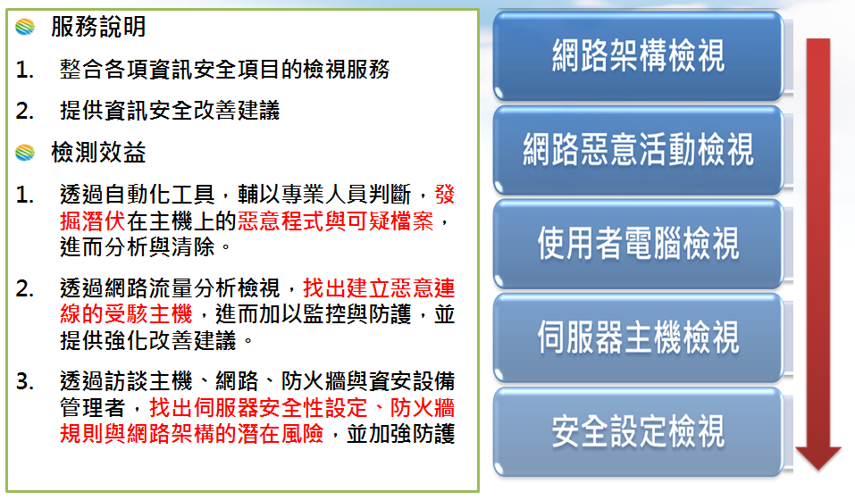 企業資安 產品及專業服務