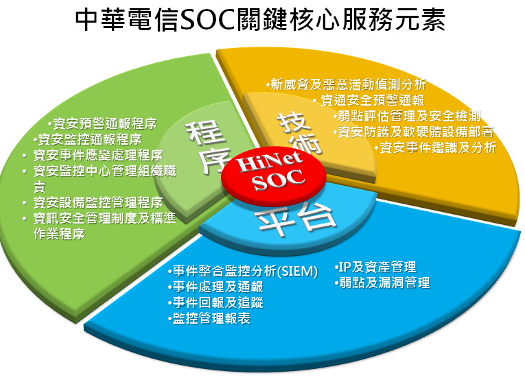 企業資安 產品及專業服務